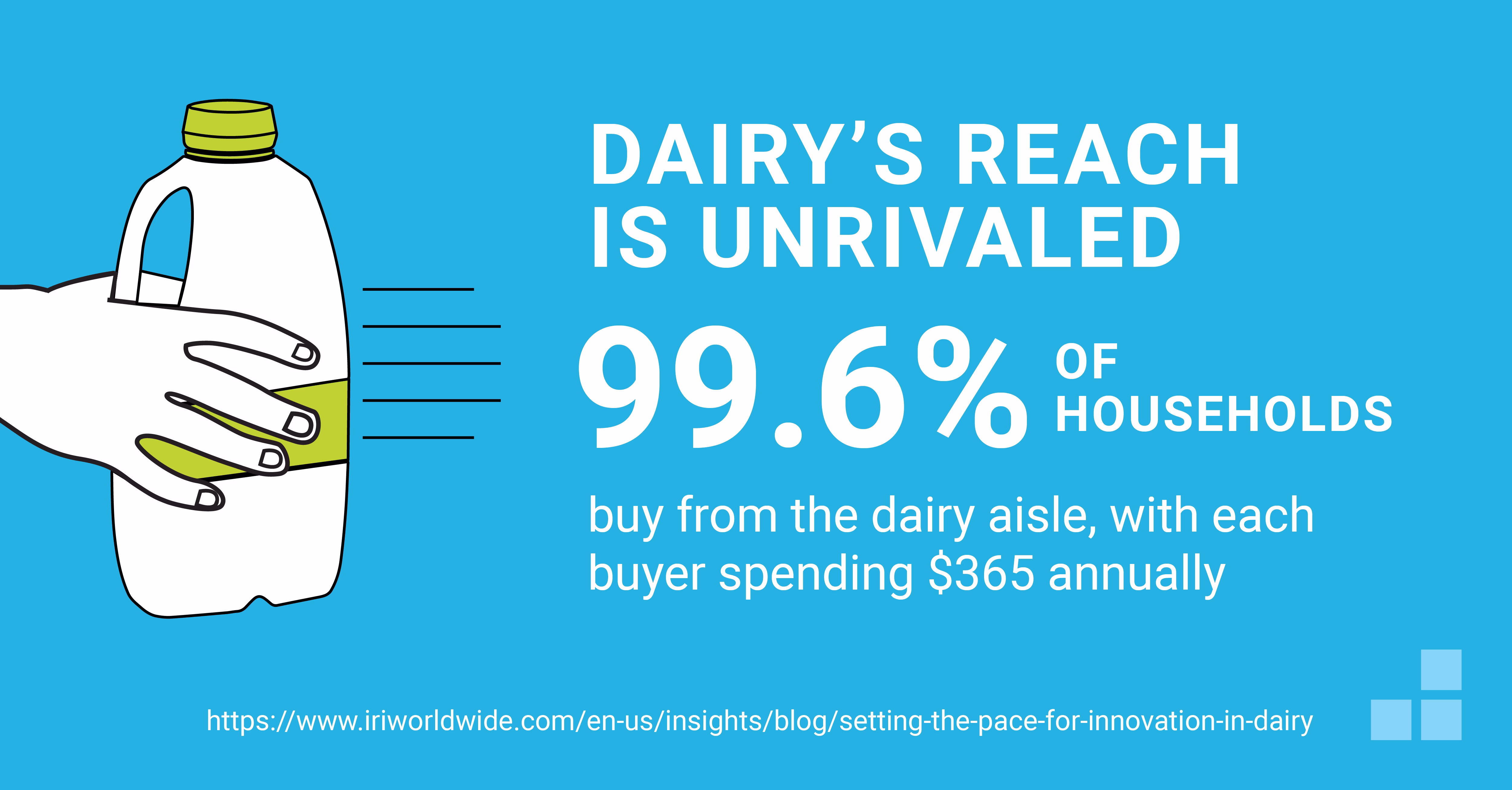 Dairy's Reach is Unrivaled
