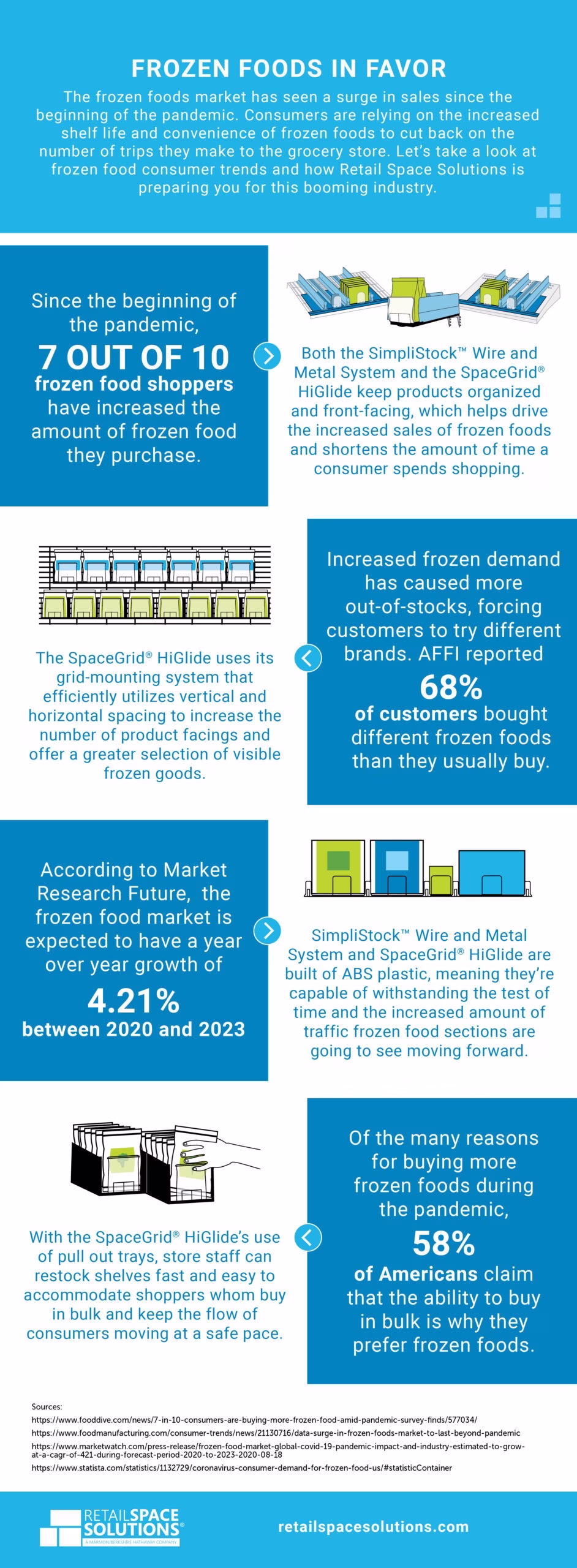September 2020 Infographic
